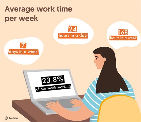 york average working hours per week|Lawyer Working Hours: How Many Hours Do Lawyers .